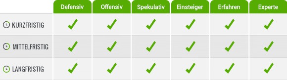 Tabelle_Aktienhandel