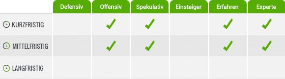 Tabelle_Zertifikate