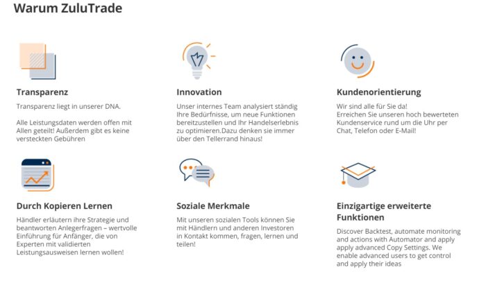 Das ist die Android App von ZuluTrade