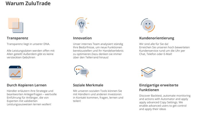 Das ist die Android App von ZuluTrade