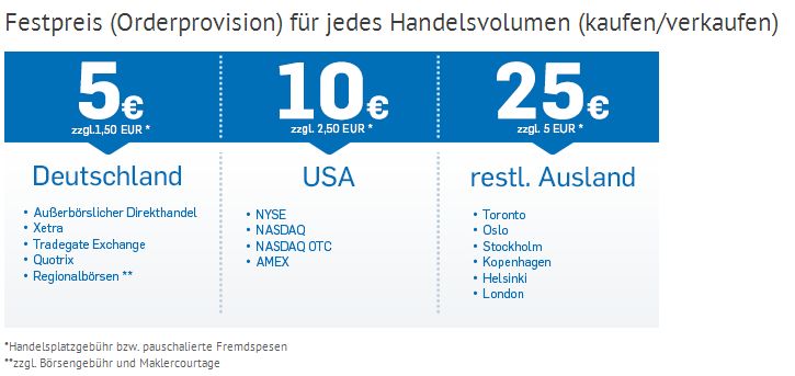 OnVista Bank Festpreis Depot