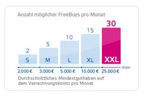 OnVista FreeBuy Prinzip