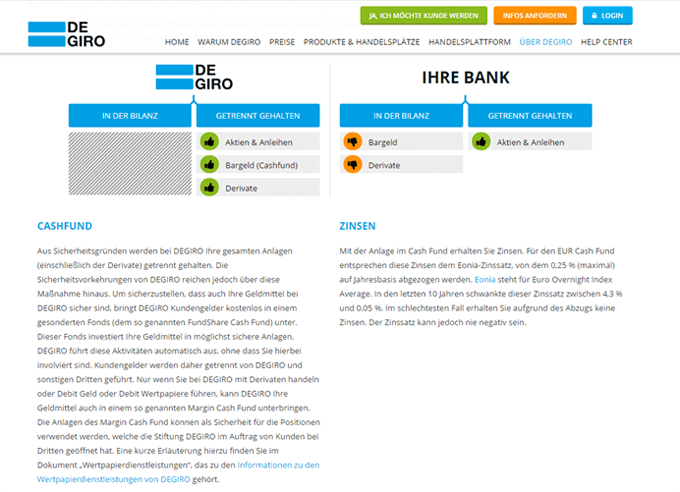DEGIRO Cashfund