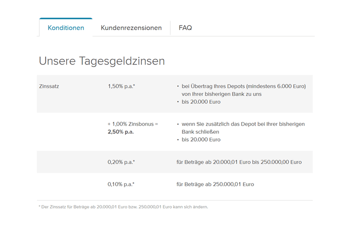 Consorsbank Aktions-Zinsen