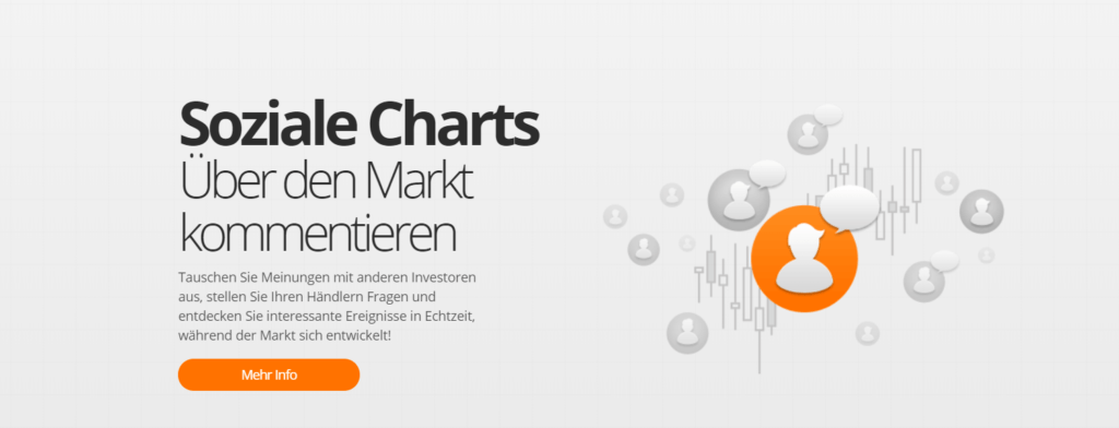 Kommentieren Sie soziale Charts über den Markt bei ZuluTrade