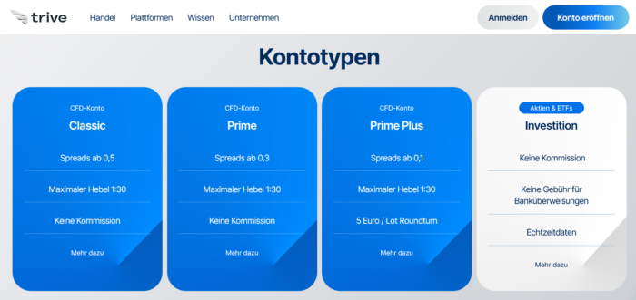 Trive Kontotypen